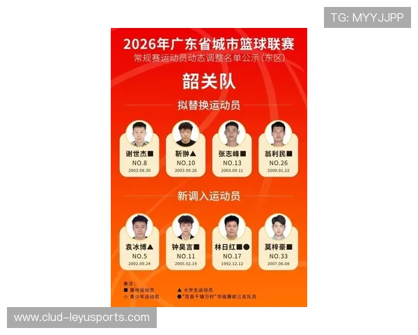 2026年篮球联赛季前青训名单公布，多名新人入选，2020-2021篮球联赛时间